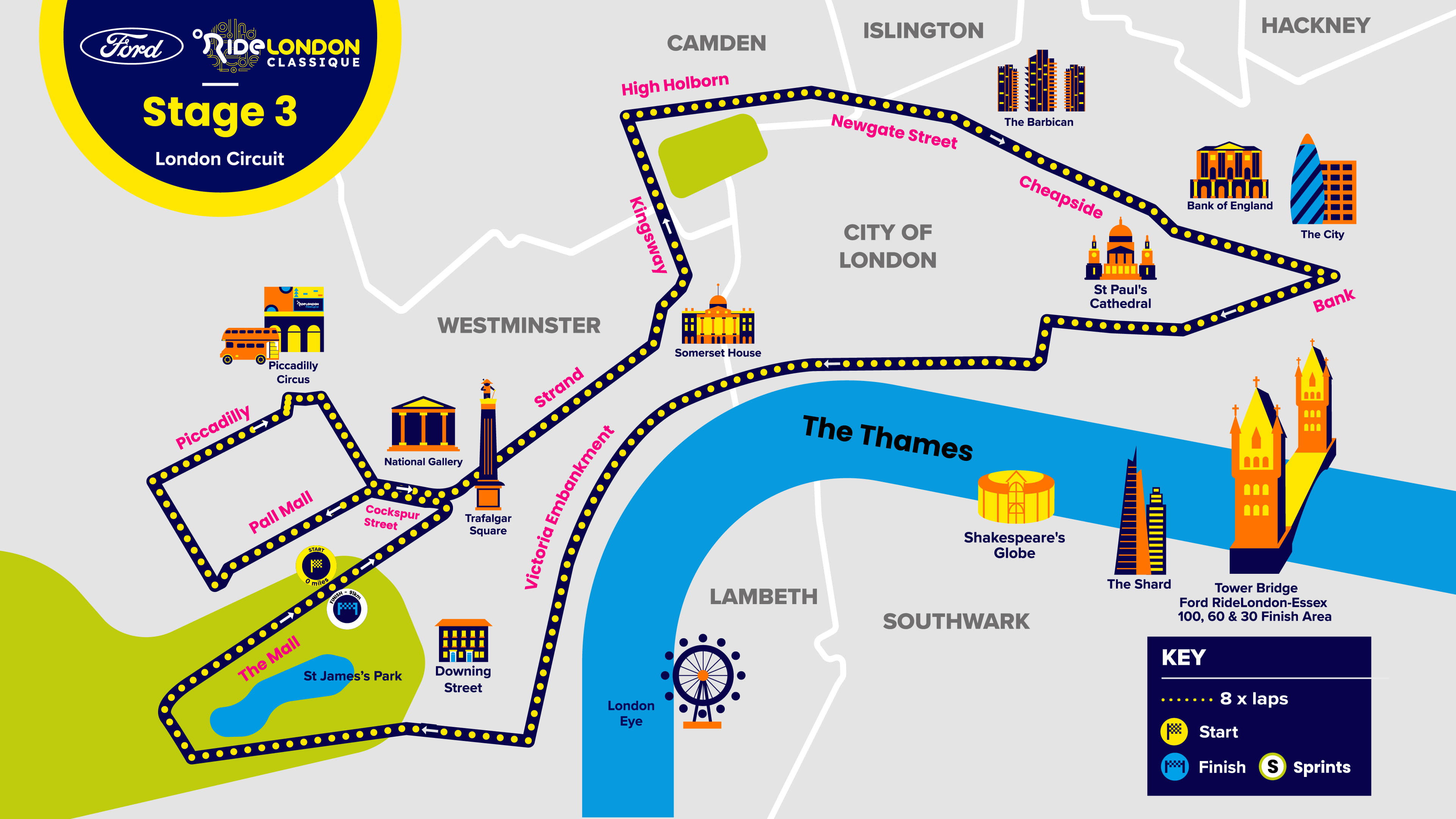 Route map of Stage Three of the Ford RideLondon Classique