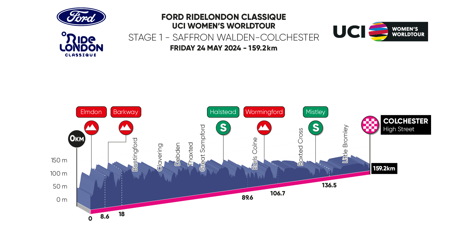 Graphic for Stage 1 of the 2023 Ford RideLondon Classique