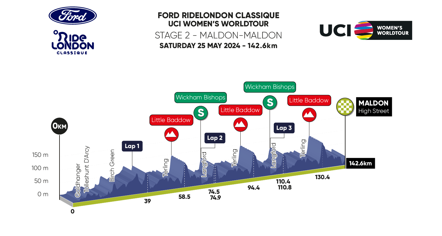 Graphic for Stage 1 of the 2023 Ford RideLondon Classique